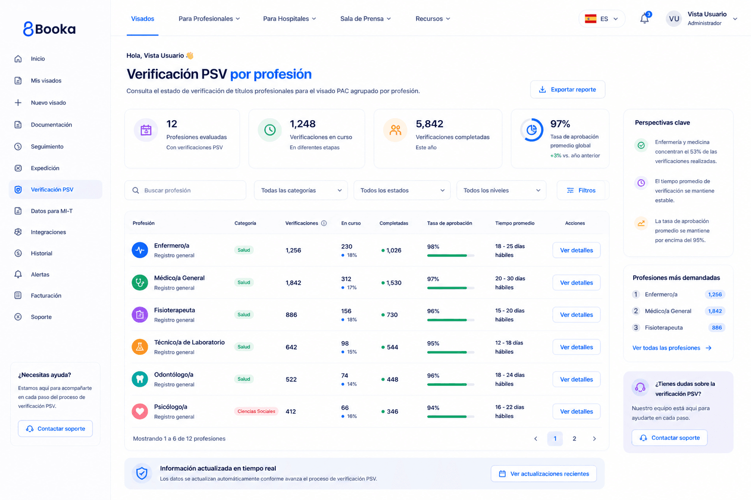 Trust Agent — dashboard